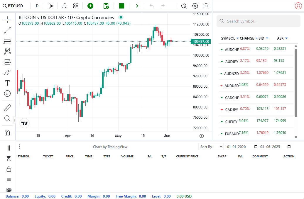 PIP Trade Forex Platform Screenshot